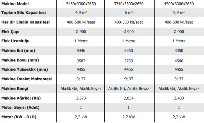 Kabuklu Fındık Silosu Detayları - Akyürek Makine