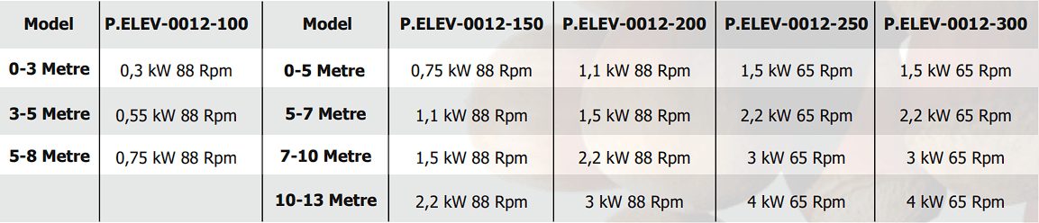 PLASTİK KOVALI ELEVATÖR P.ELEV-012 - Akyürek Makine