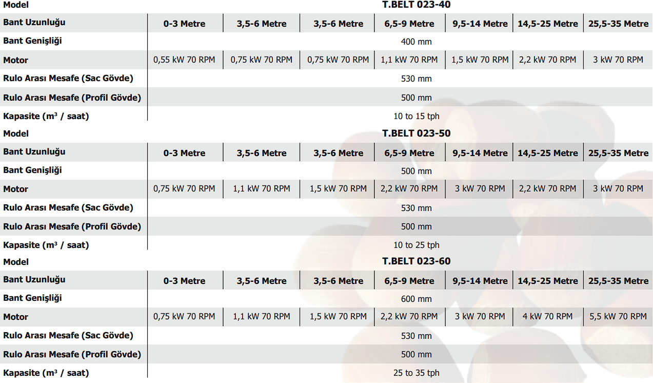 TAŞIMA BANDI T.BELT-023 - Akyürek Makine