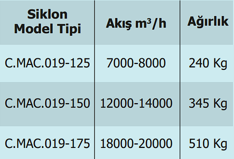 Siklon - Akyürek Makine