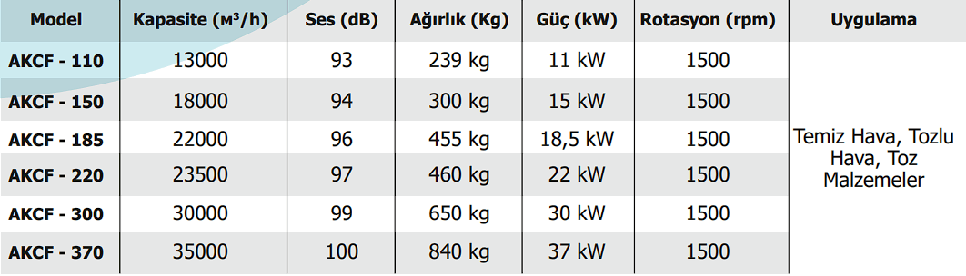 Santrifüj Fanlar Acf - Akyürek Makine