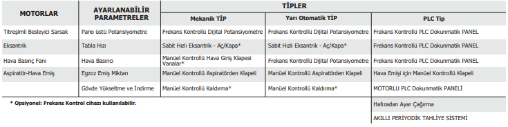 Basınç Tipi Taş Ayırma - Akyürek Makine