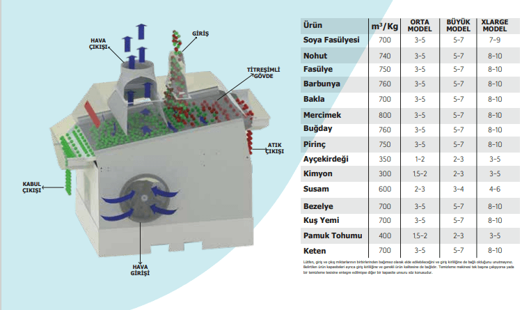 Basınç Tipi Taş Ayırma - Akyürek Makine