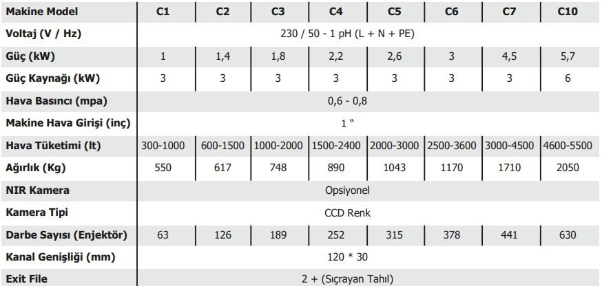 Basınç Tipi Taş Ayırma - Akyürek Makine