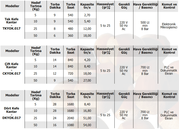 Yarı Otomatik Net Tartım ve Çuvallama Kantarı - Akyürek Makine