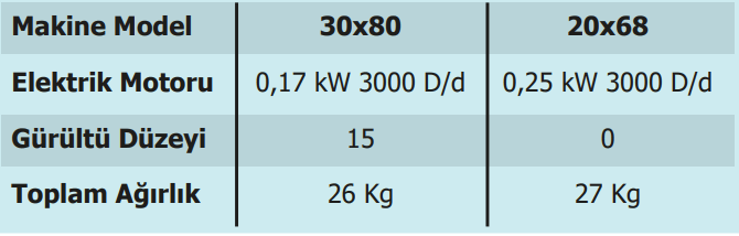 Vibro Sarsak - Akyürek Makine